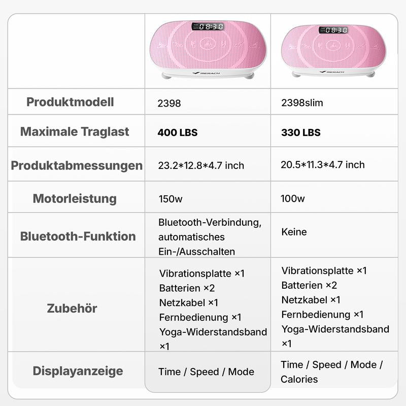 Vibrationsplattform für Ganzkörpertraining – Lymphdrainage & Fitness