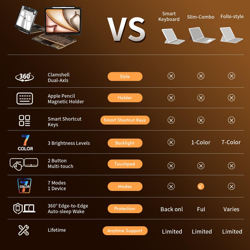 Black 360° Transparent iPad Keyboard Case