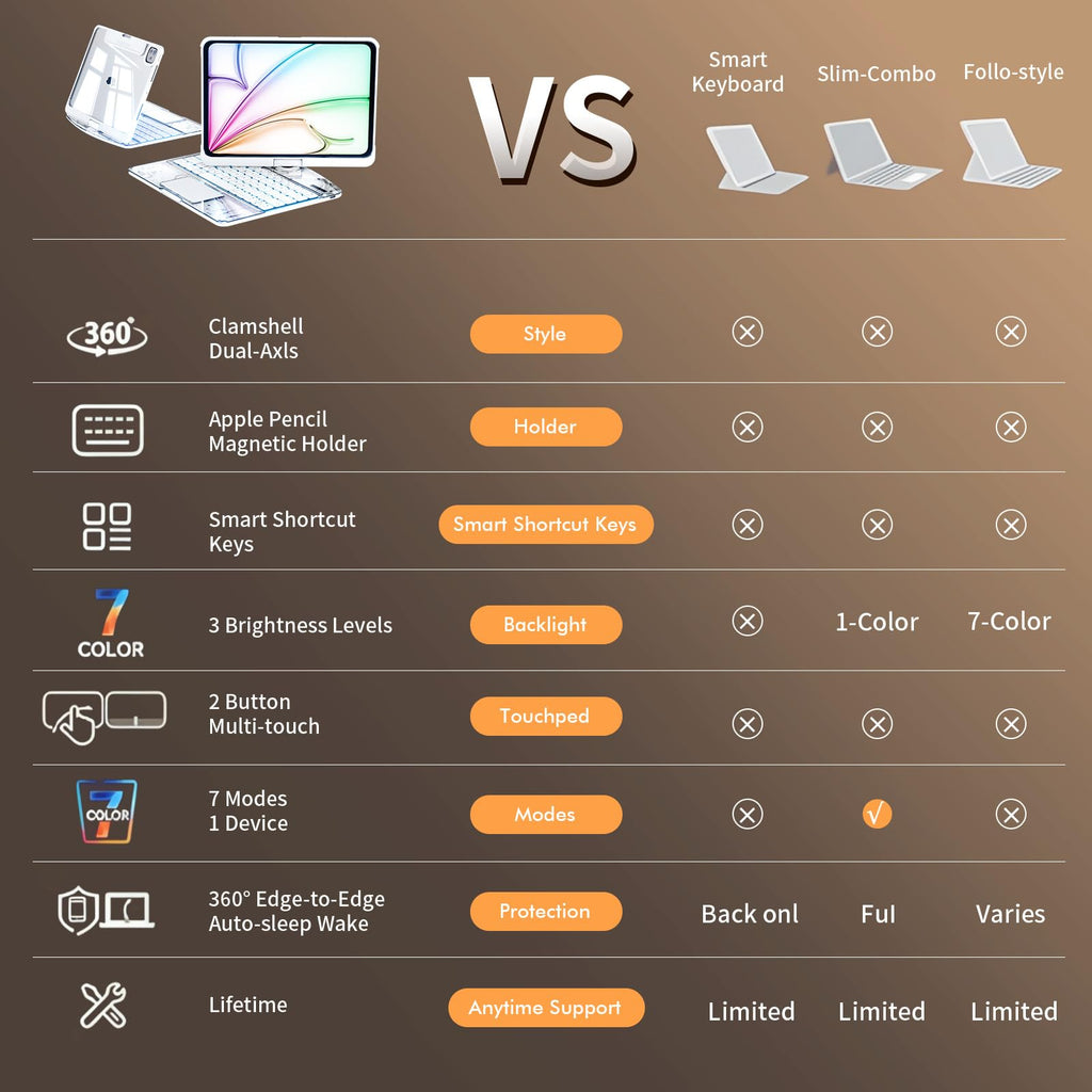 White 360° Transparent iPad Keyboard Case
